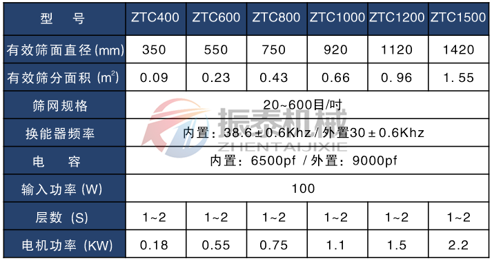 硅碳負極材料超聲波振動篩技術參數表