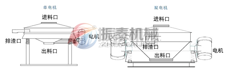 氧化釓球稀土粉體混合物直排振動篩分類
